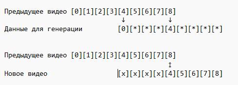 12 ГБ VRAM и WAN 2.2 I2V‑A14B: как заставить RX6700XT генерировать видео неограниченной длины - 2